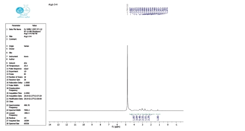 انجام PDF برای آنالیز NMR